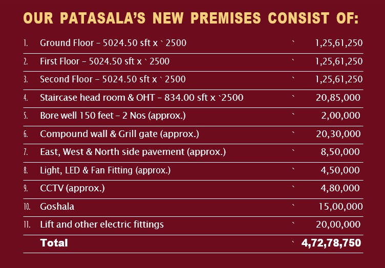 Sri Mantra Peeteswari Veda Patasala - Building Cost